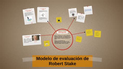 robert stake|robert stake modelo de evaluación.
